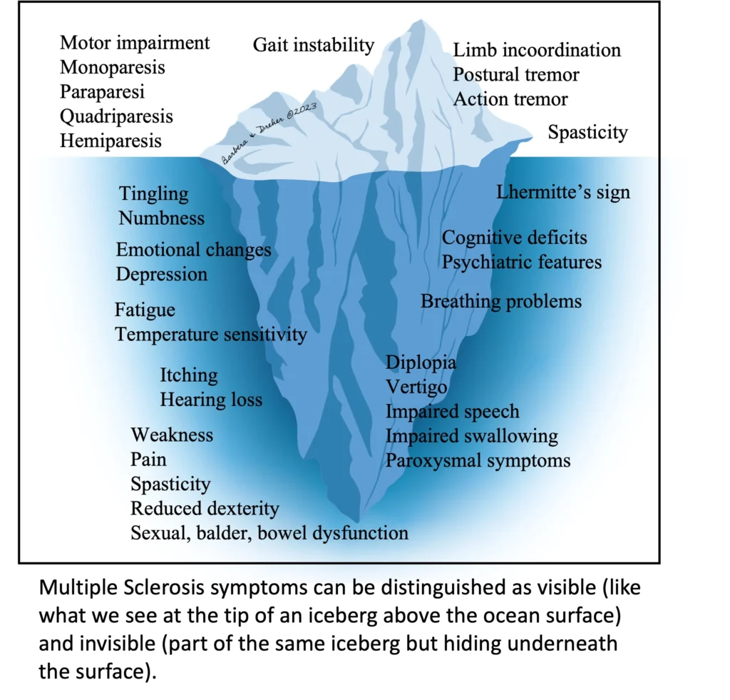 MS-symptoms-diagram