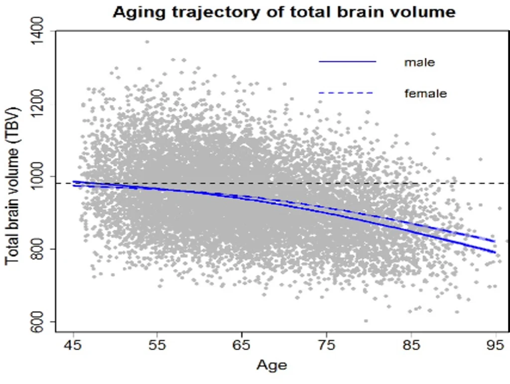 brain-aging-trajectory-chart